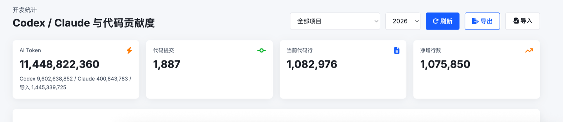 Codex 和 Claude 代码贡献度统计截图